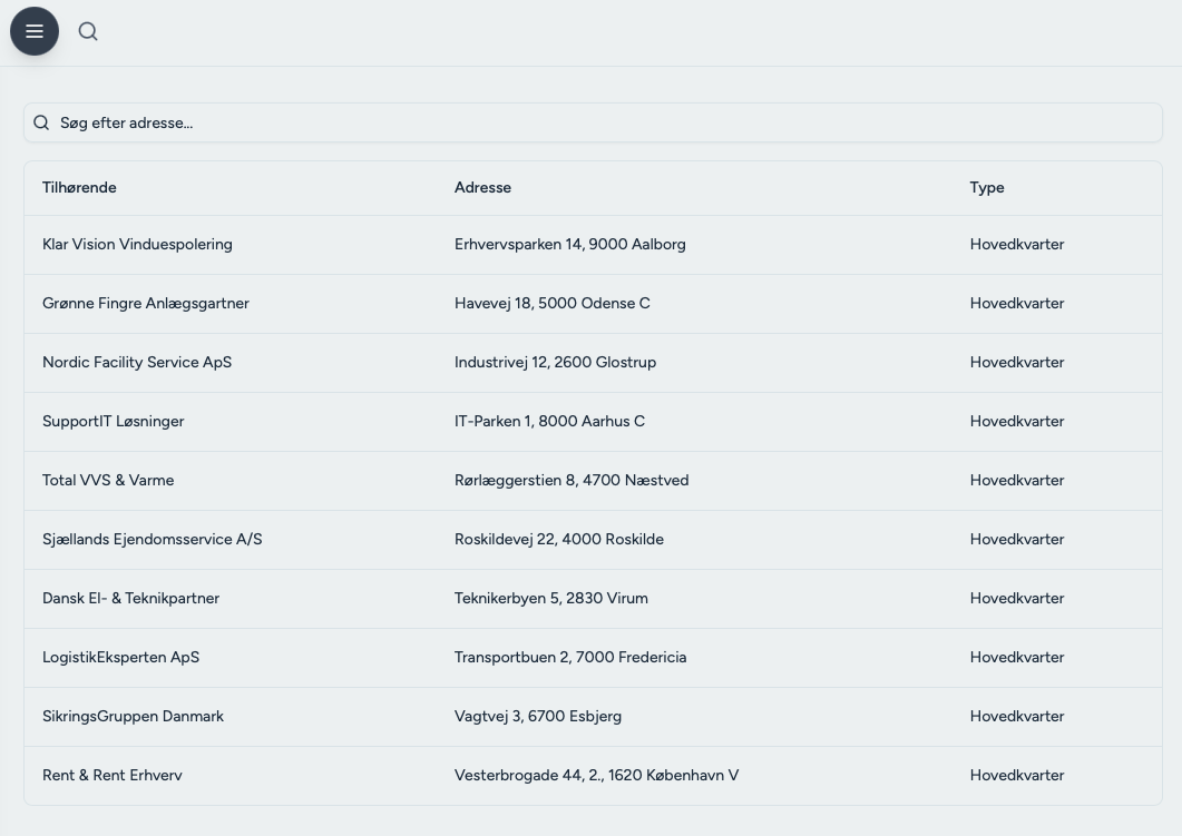 Adresser overblik - Servicedrift dashboard